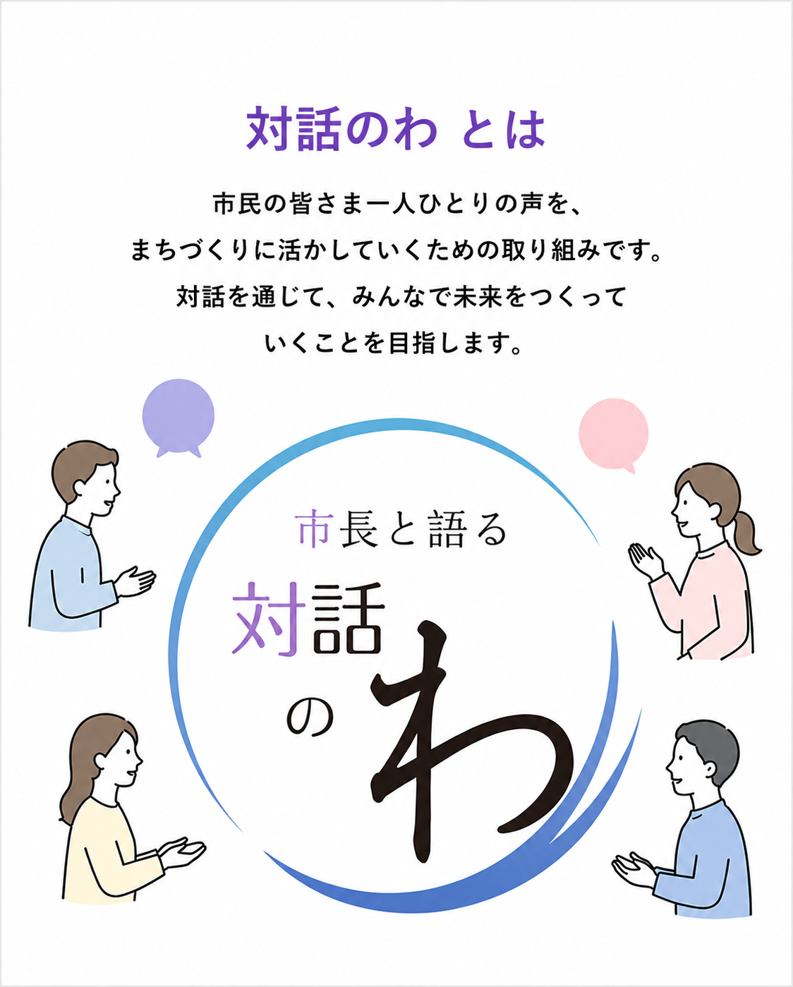 「対話のわ」の概要説明。市民の声をまちづくりに活かす取り組みとして、中央に「市長と語る対話のわ」という文字があり、その周囲を4人の人物が囲んで対話しているイラスト。