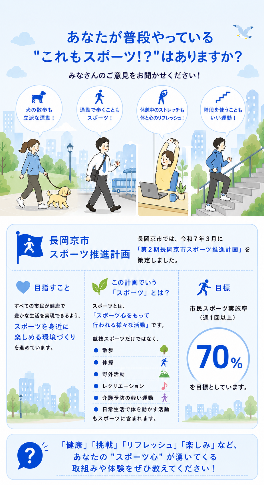 長岡京市スポーツ推進計画の概要図。上部には犬の散歩や通勤、ストレッチ、階段利用などの日常的な運動をスポーツとして紹介するイラスト。下部には計画の目的、スポーツの定義、市民スポーツ実施率70%の目標値、および市民の意見募集を促すメッセージが記載されている。
